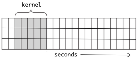 1D convolution