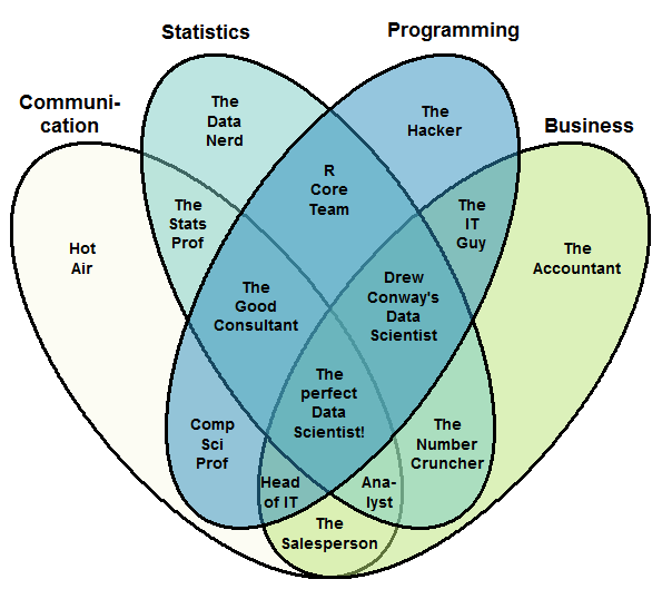 DS Venn diagram #2