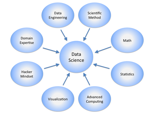 DS disciplines