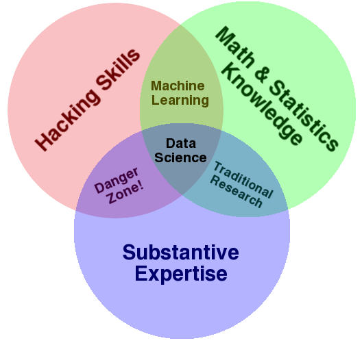 DS Venn diagram #1