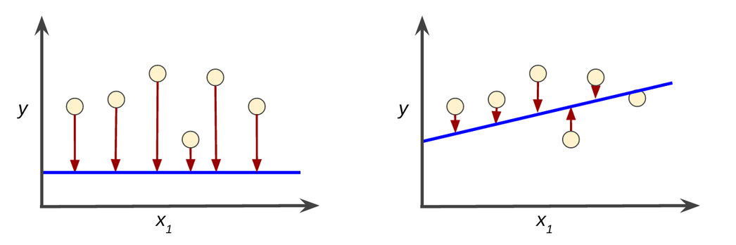 Optimization: linear regression