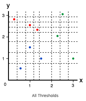 DT CART example