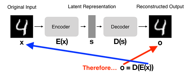 Autoencoder architecture