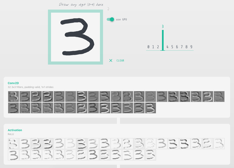 Visualizing convnet layers on MNIST