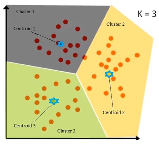 ML clustering example