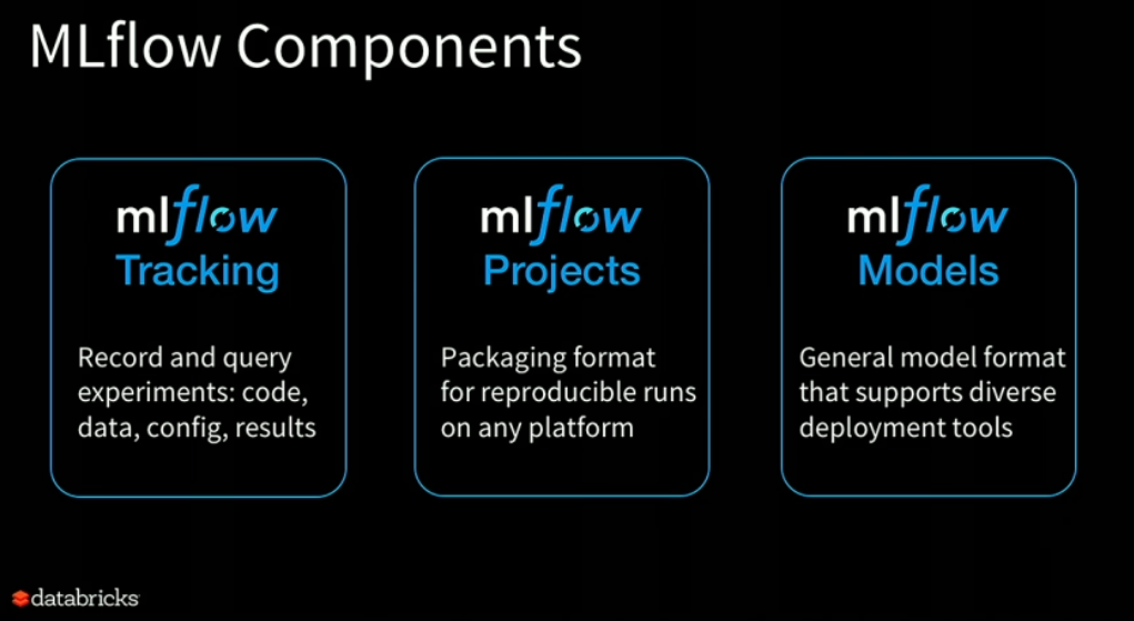 MLflow components