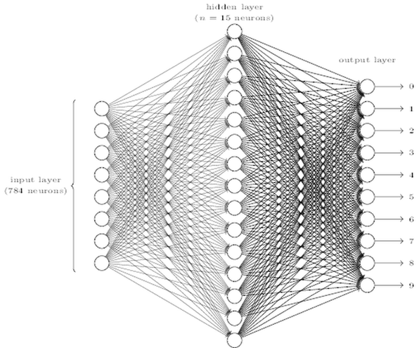 Extract from the book Neural Networks and Deep Learning by M. Nielsen