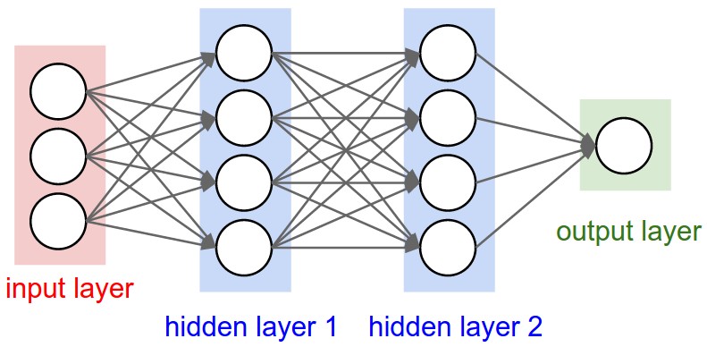 A simple neural network