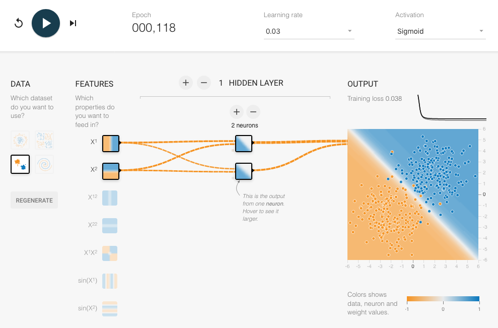 Neural networks playground