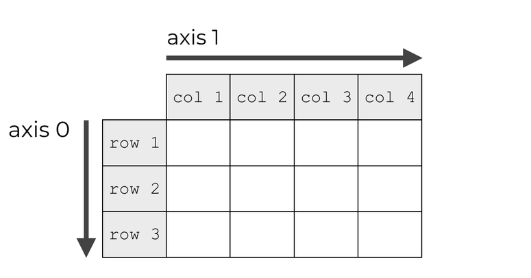 NumPy axes