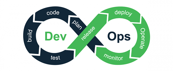 DevOps illustrated