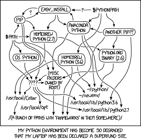 There’s an xkcd for that, too!