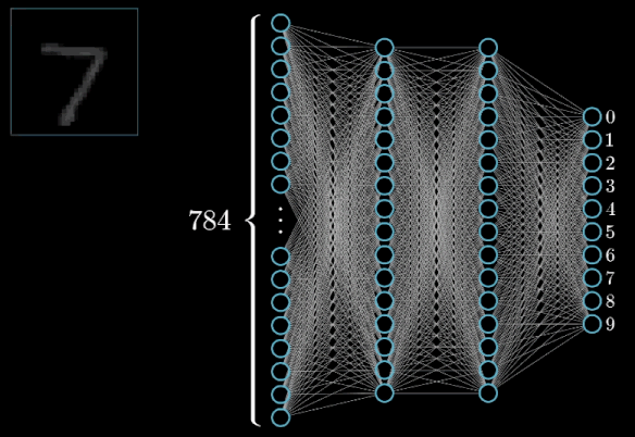 MNIST neural network example