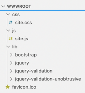 wwwroot folder structure