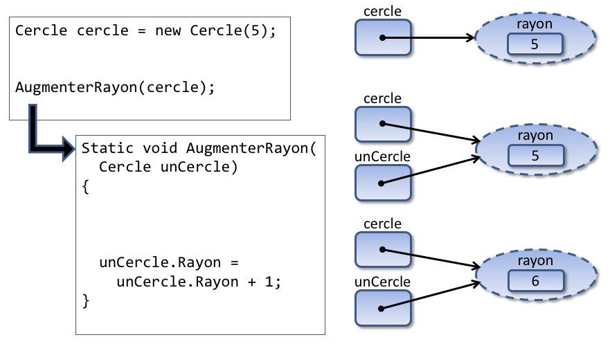 Diagramme d’exécution