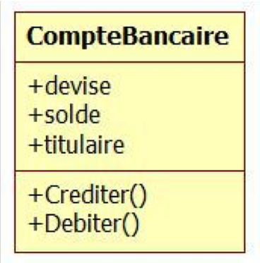 Exemple de diagramme UML