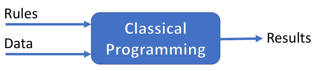 Programming paradigm
