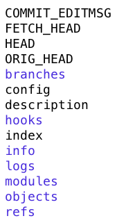 .git/ directory structure