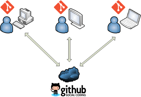 Shared repository model