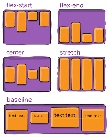 Flexbox: align Items