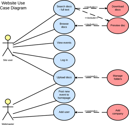 Exemple de diagramme de cas d&rsquo;utilisation