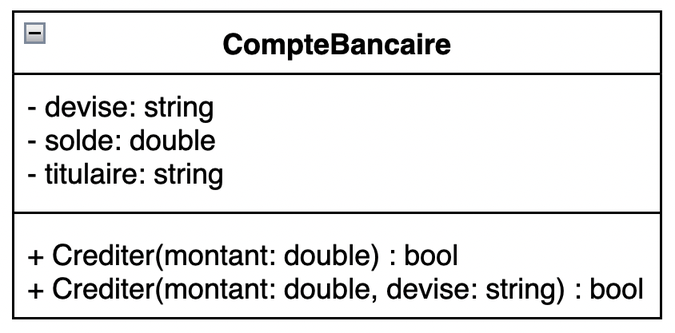 Exemple de classe UML