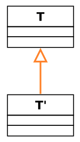 Exemple d&rsquo;héritage UML
