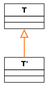 Exemple d’héritage UML